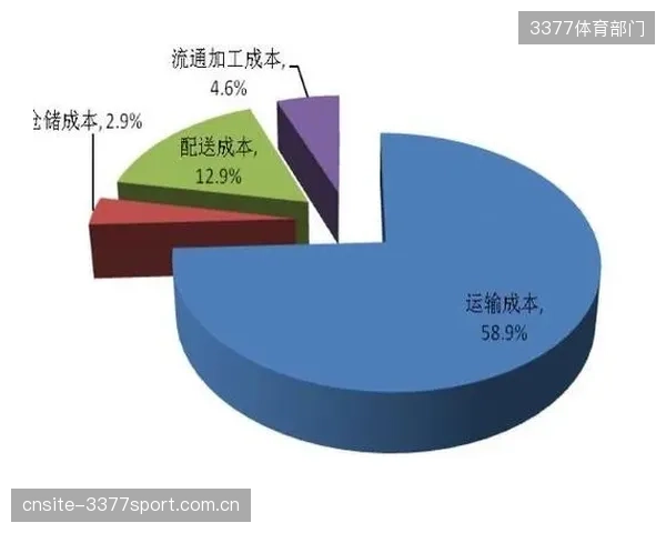 单一供应商的长期锁定，让许多场馆的采购和招标流程形同虚设，成本控制彻底失灵